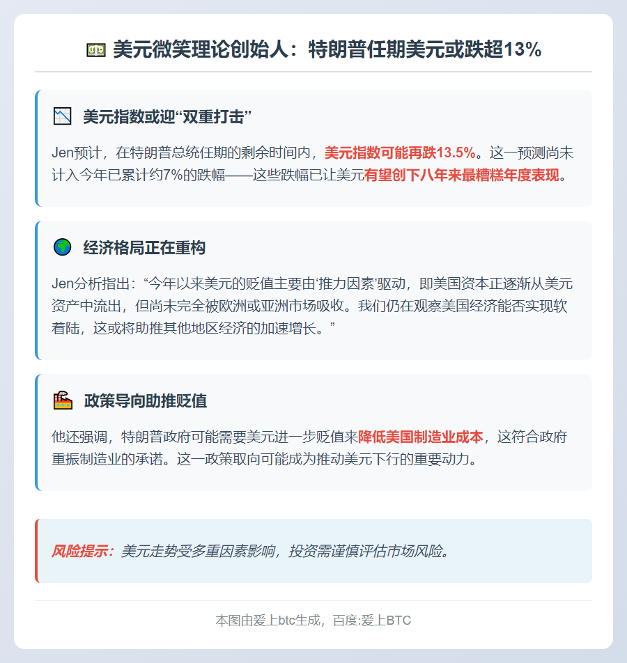 美元微笑理论创始人：特朗普任期美元或跌超13%