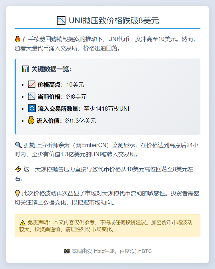 UNI抛压致价格跌破8美元