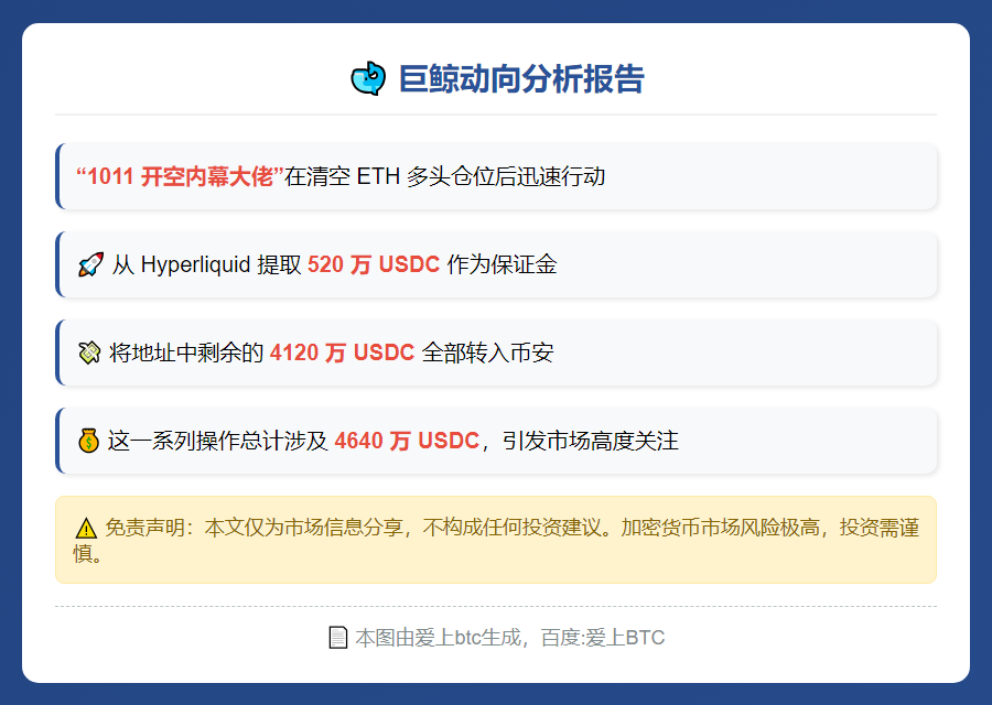 大佬平仓ETH多头后提取4640万USDC