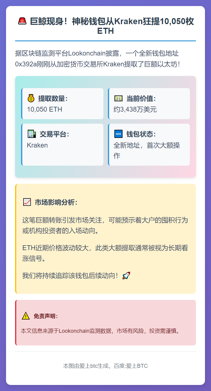 新钱包从Kraken提取超万枚ETH