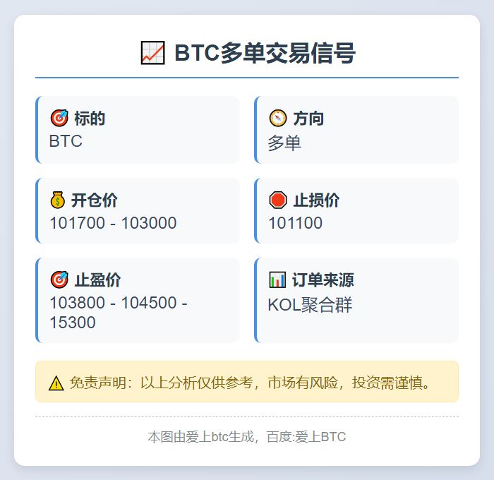 BTC多单交易信号