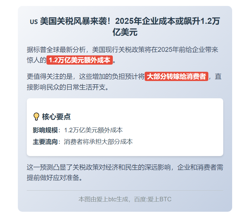 美企关税成本2025年将达1.2万亿