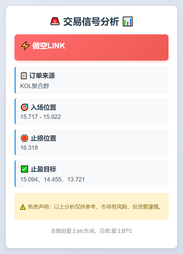 做空LINK