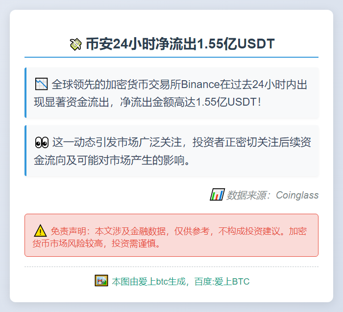 币安24小时净流出1.55亿USDT