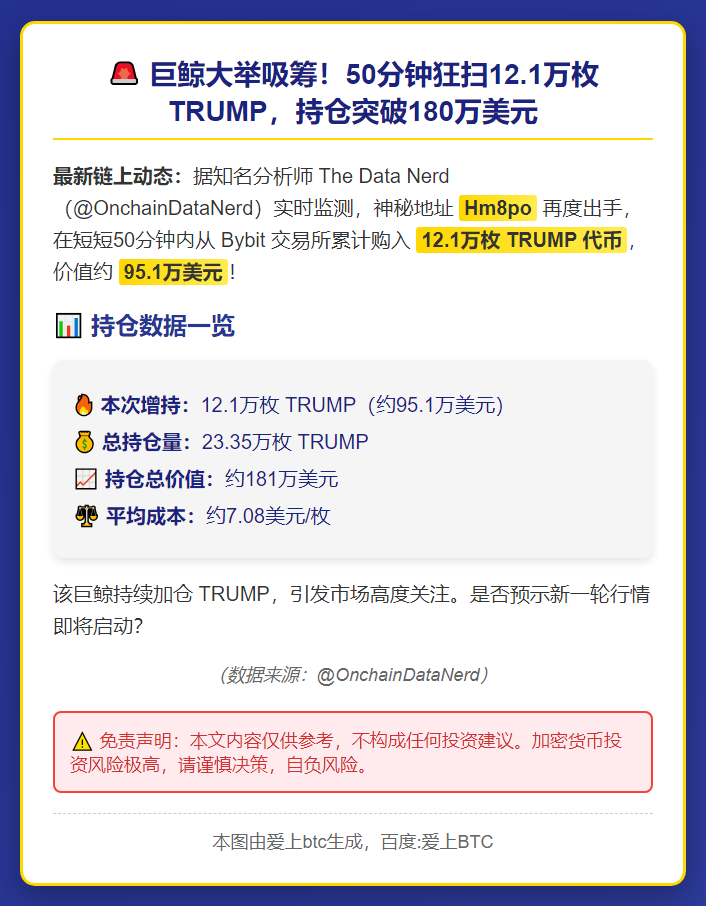 巨鲸购入12.1万枚TRUMP，价值95.1万美元