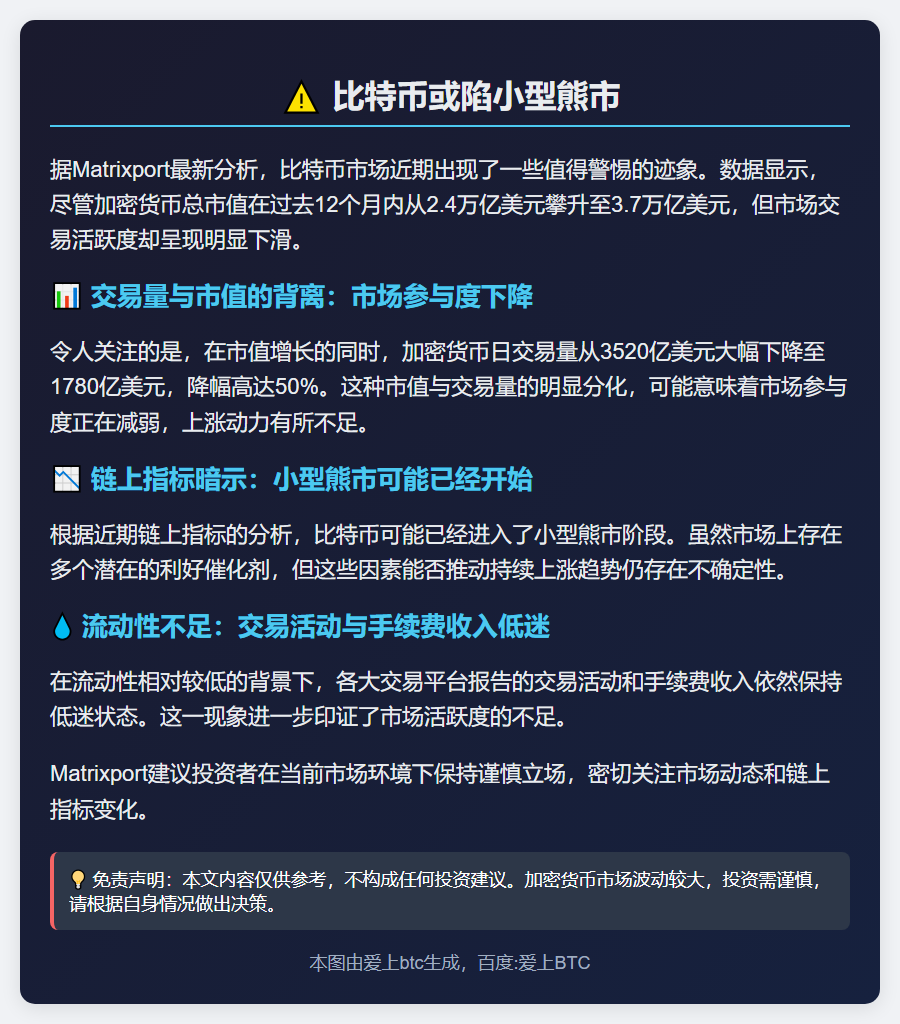 比特币或陷小型熊市