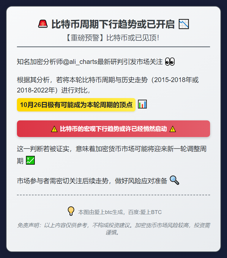 比特币周期下行趋势或已开启