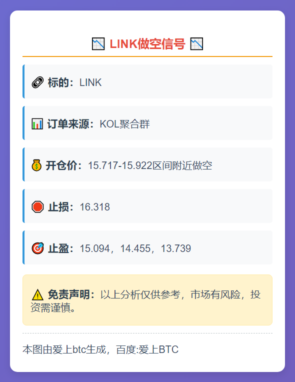 LINK做空信号