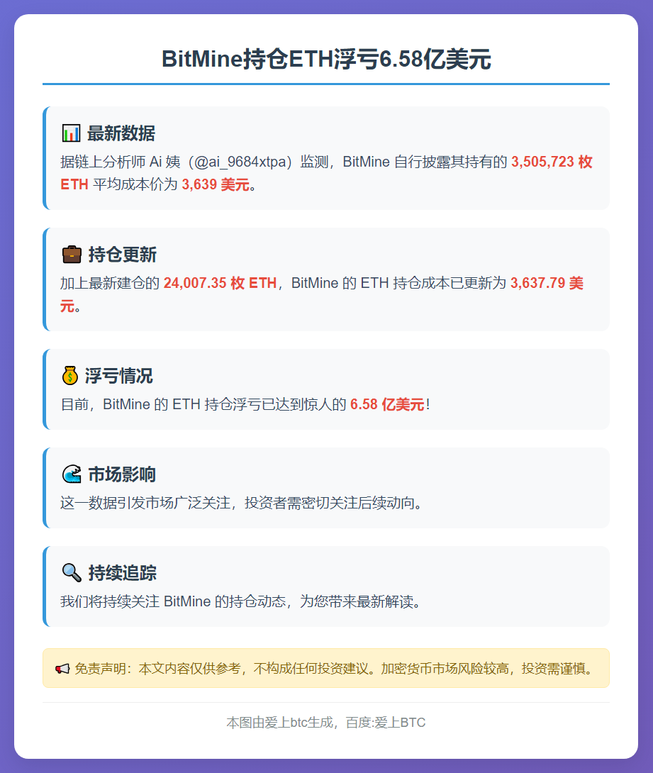 BitMine持仓ETH浮亏6.58亿美元