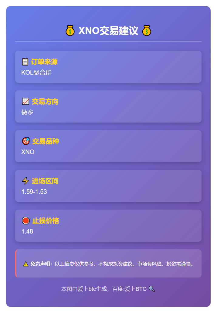 买入 XNO 1.59-1.53