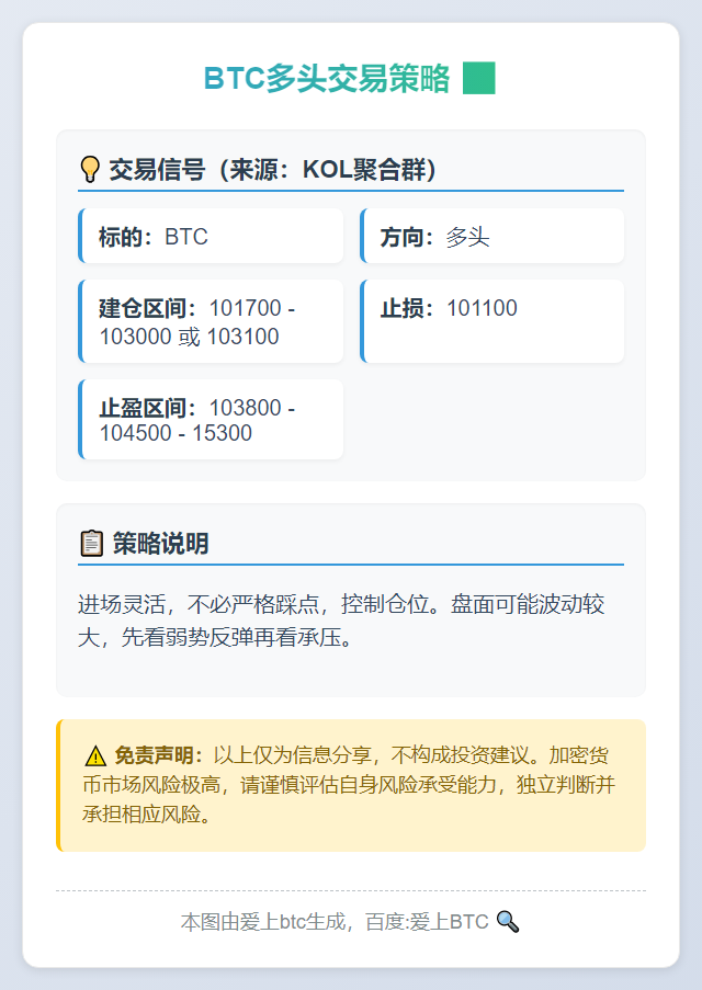 BTC多头交易策略