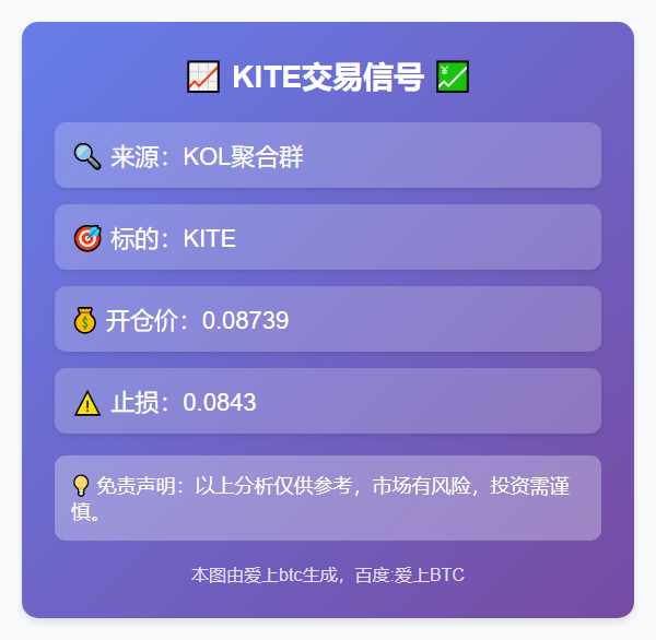 KITE交易信号