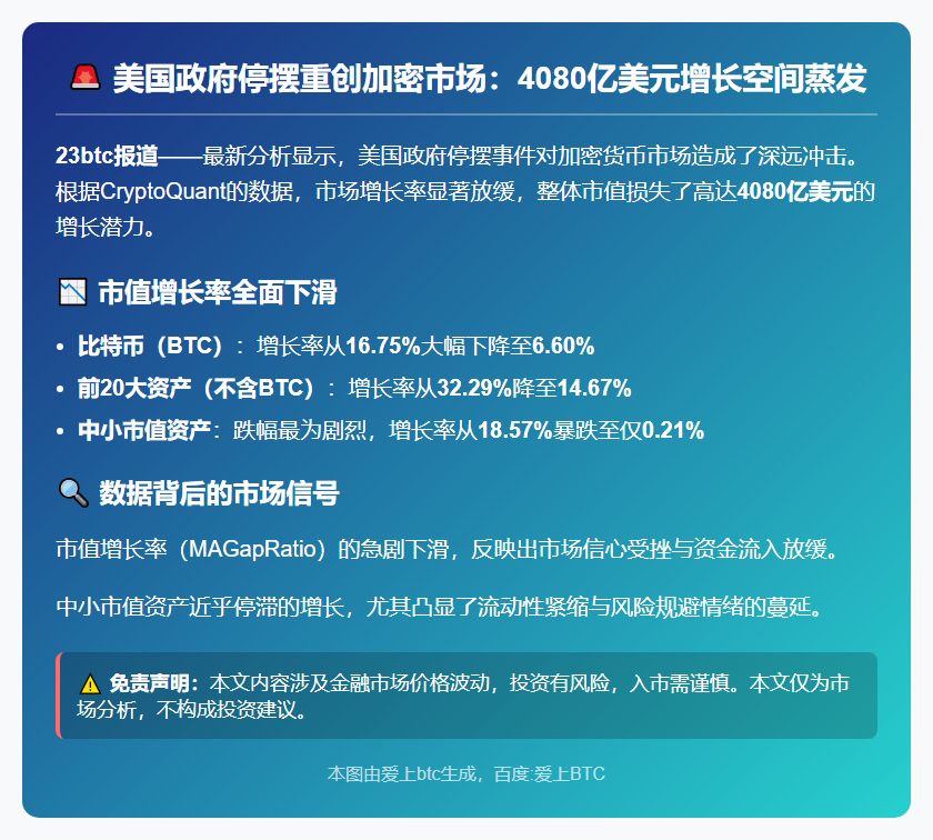 美政府停摆重创加密市场