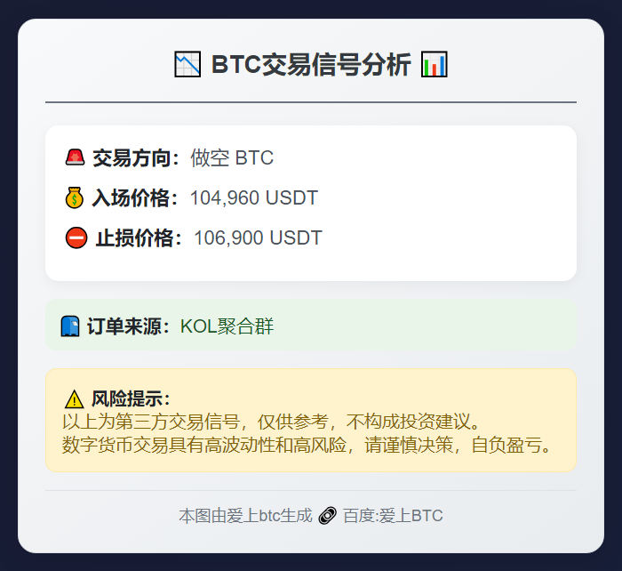 BTC做空104960止损106900
