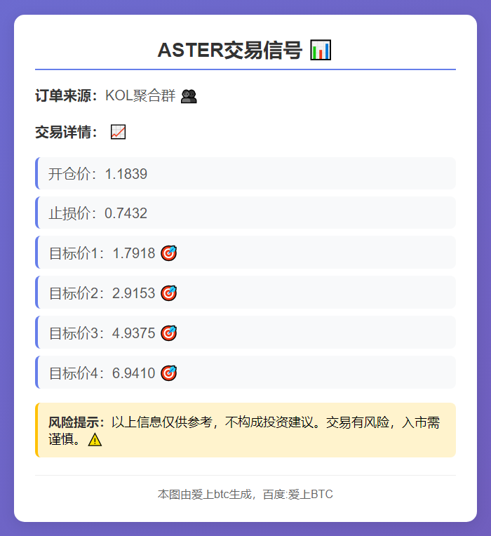 ASTER交易信号