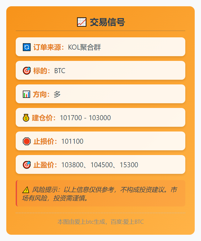 BTC多单信号