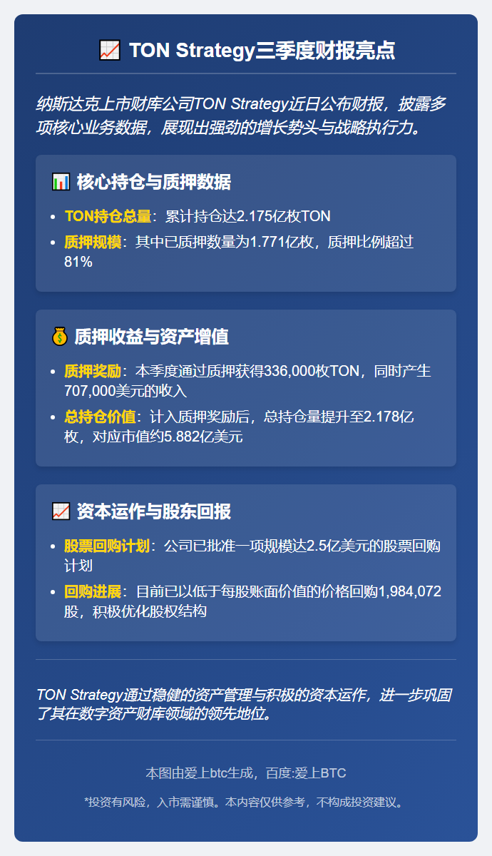 TON三季度持仓量增至2.178亿枚
