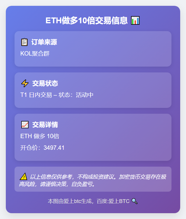ETH做多10倍