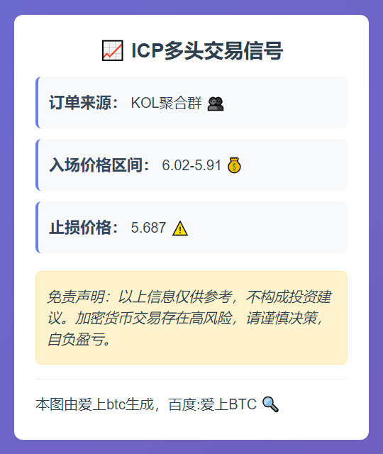 ICP交易信号