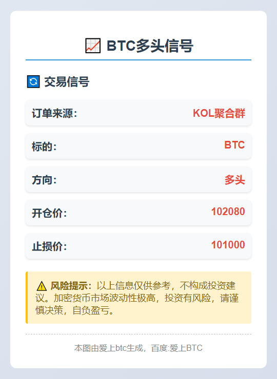 BTC多头信号