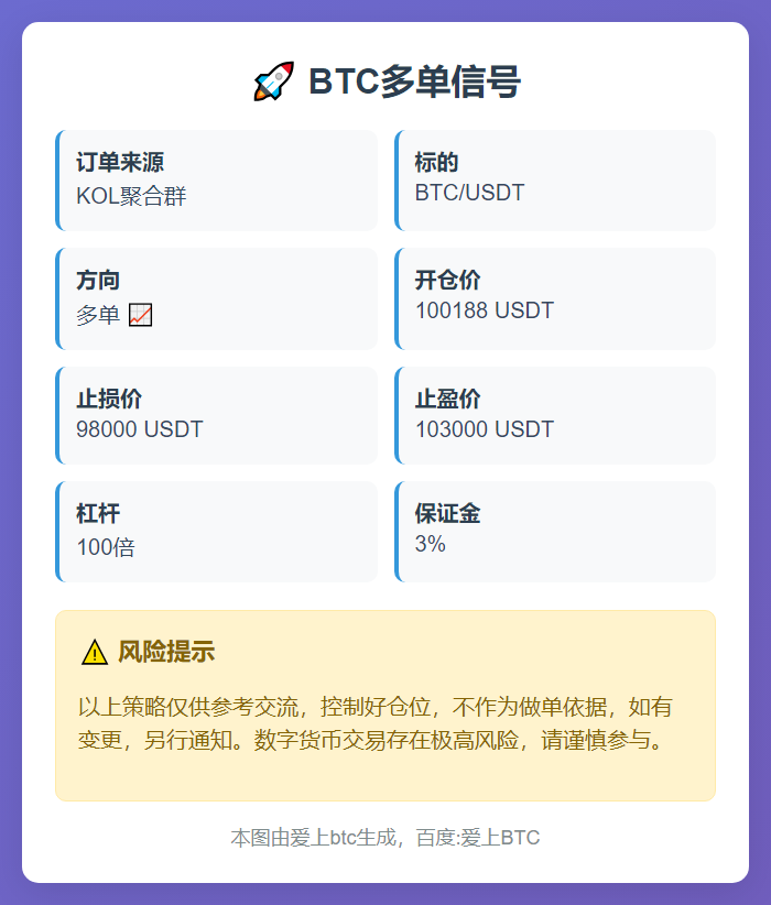 BTC多单信号