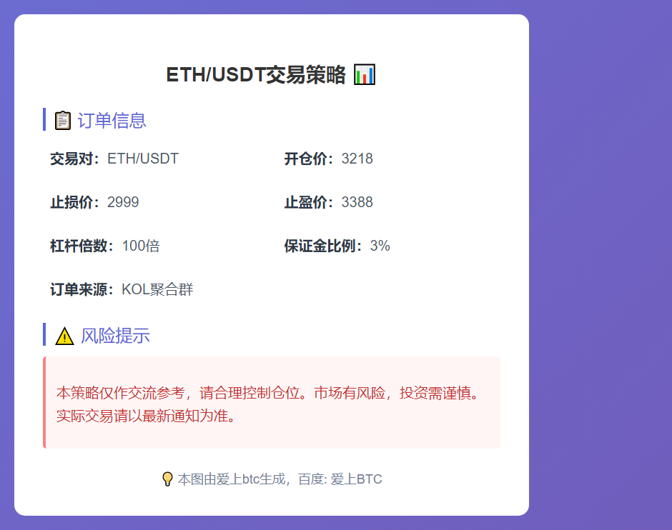 ETH/USDT交易策略