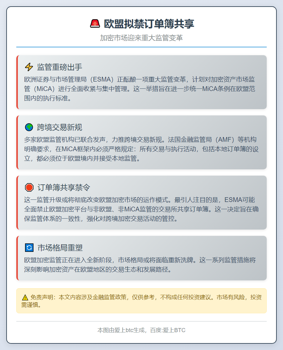 欧盟拟禁订单簿共享