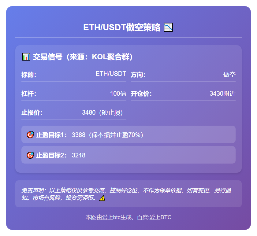 ETH/USDT做空策略