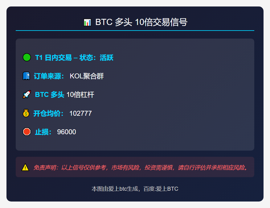 BTC 多头 10倍