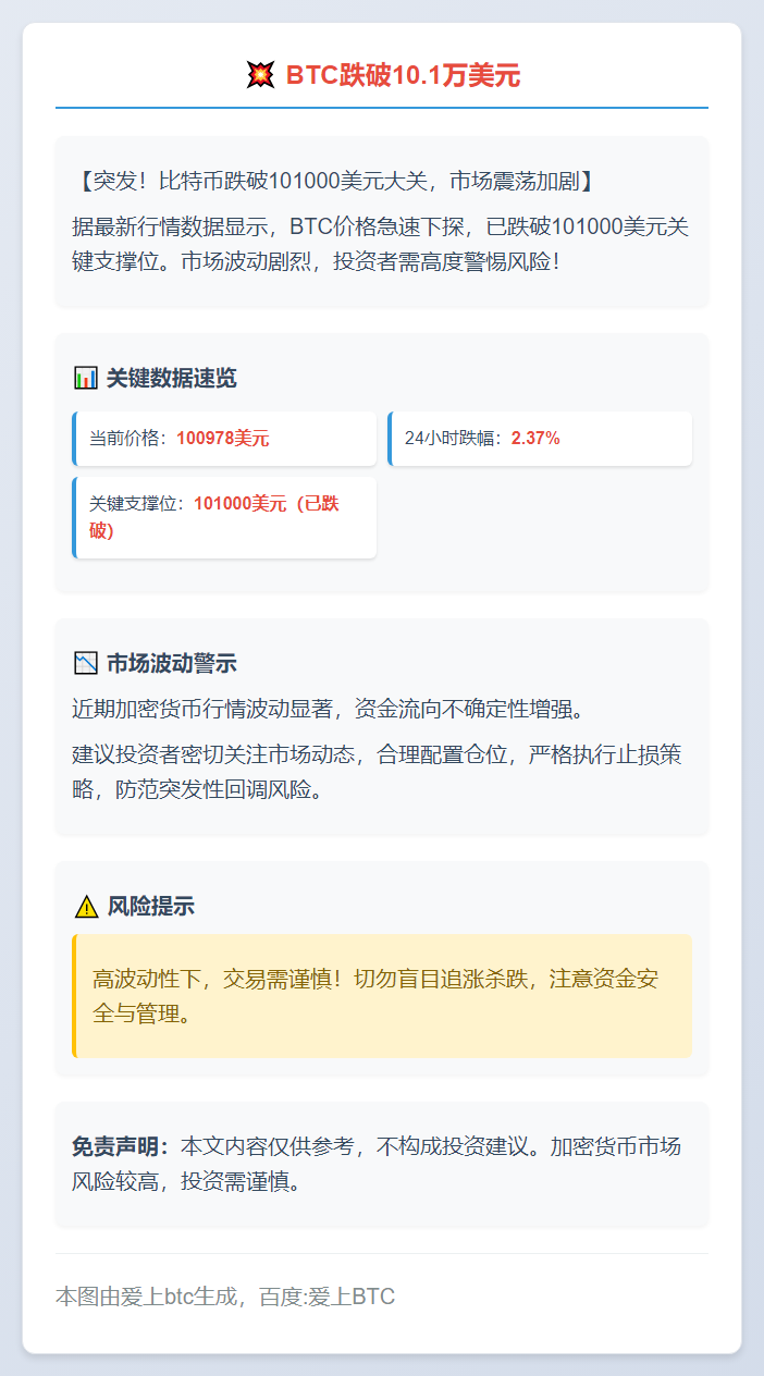 BTC跌破10.1万美元