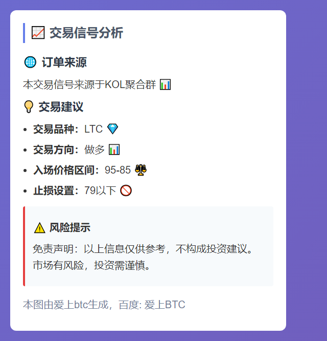 LTC做多95-85，止损79