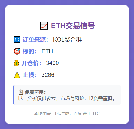 ETH交易信号