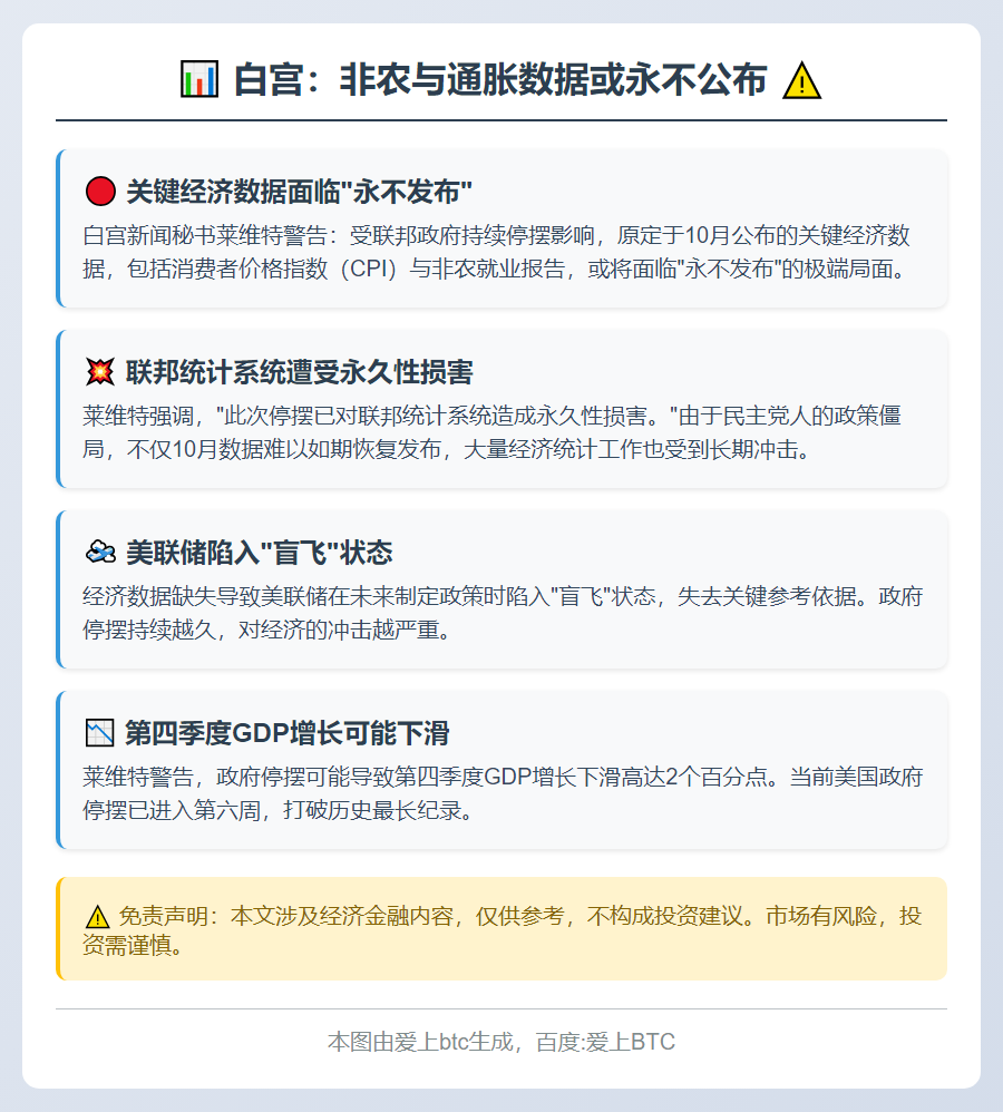 白宫：非农与通胀数据或永不公布
