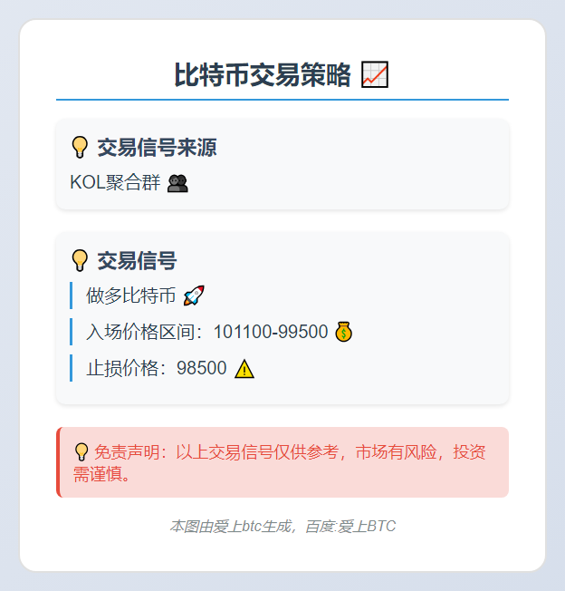 比特币交易策略