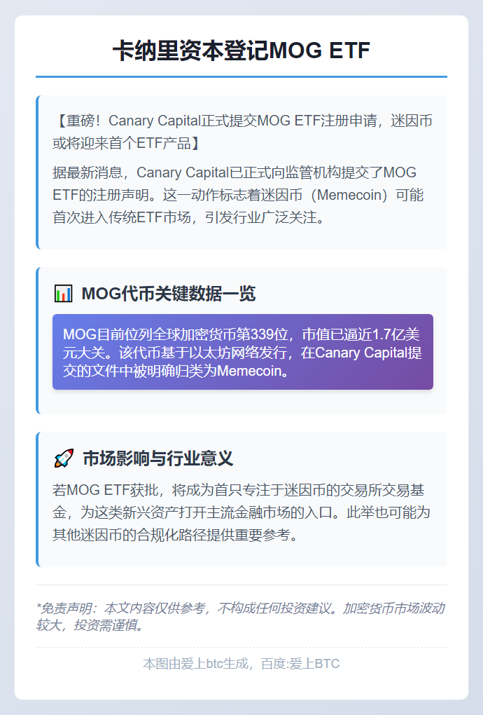 卡纳里资本登记MOG ETF