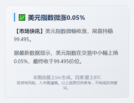 美元指数微涨0.05%