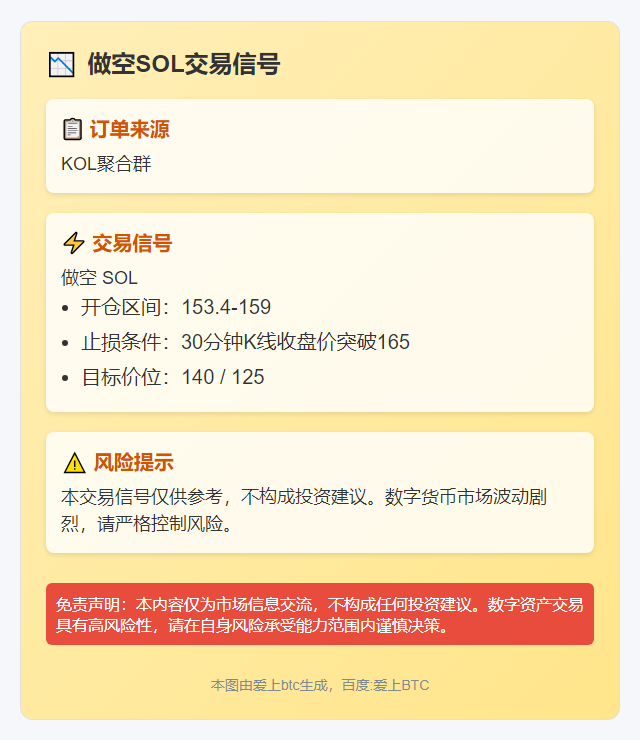 做空SOL交易信号