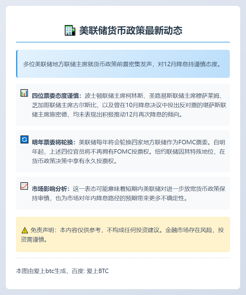 美联储多数票委对12月降息态度谨慎