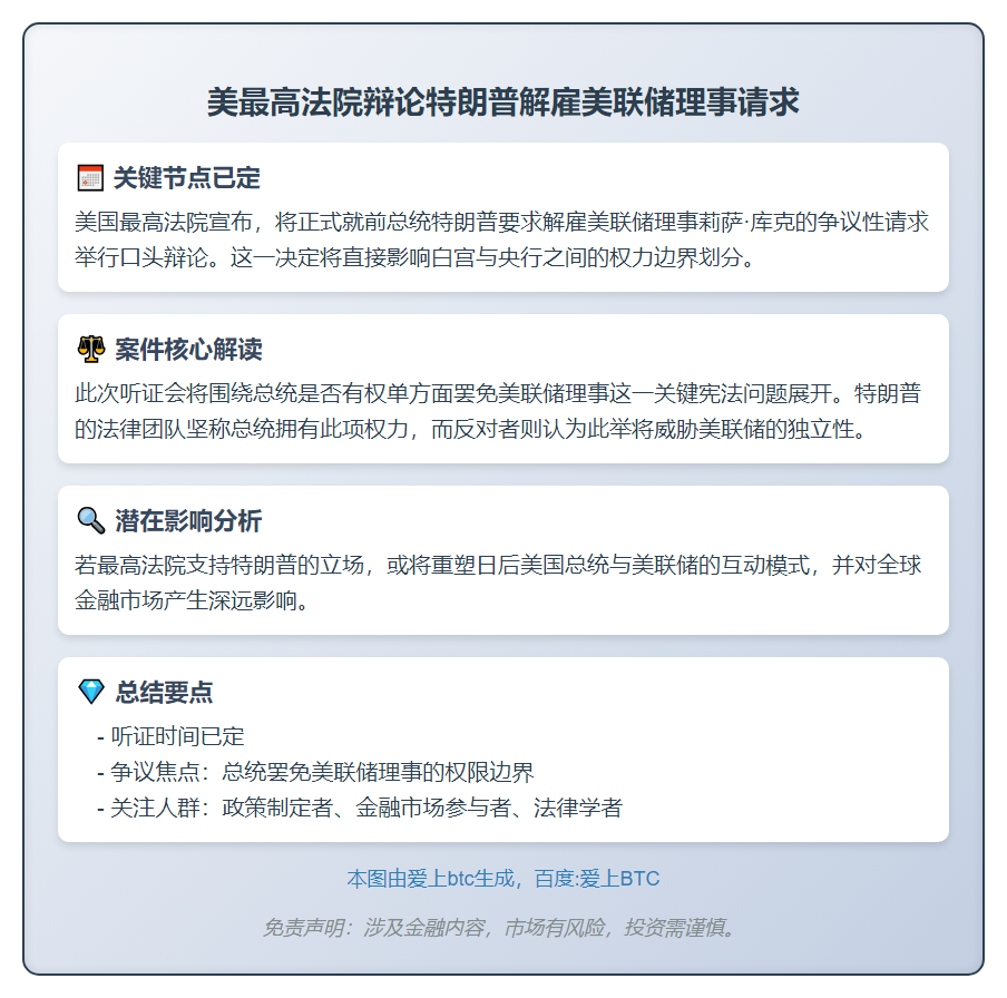 美最高法院1月21日辩论特朗普解雇美联储理事请求