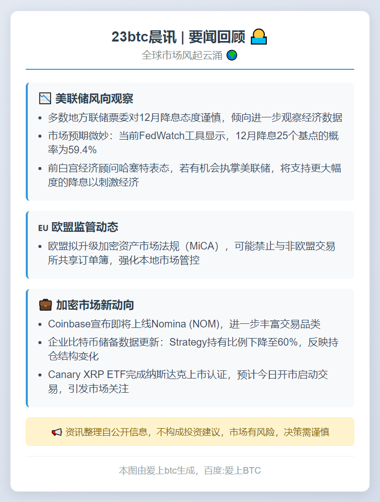 23btc晨讯 | 11月13日要闻回顾
