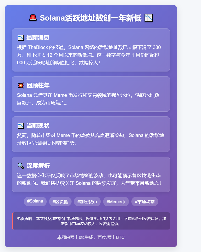 Solana活跃地址数创一年新低
