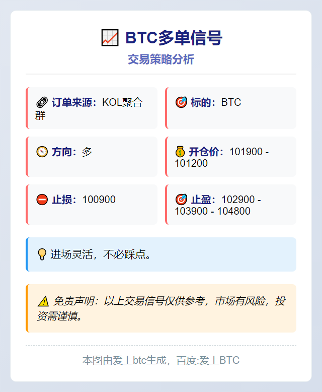 BTC多单信号