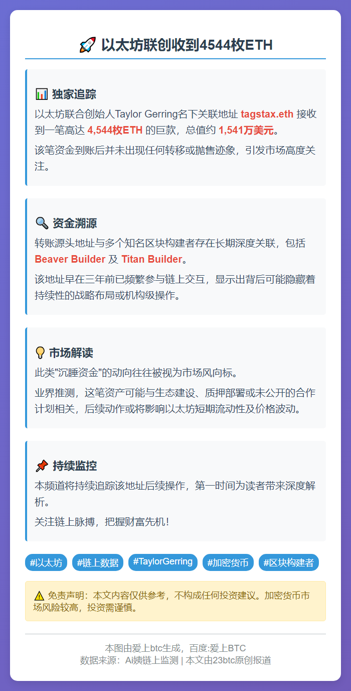 以太坊联创收到4544枚ETH