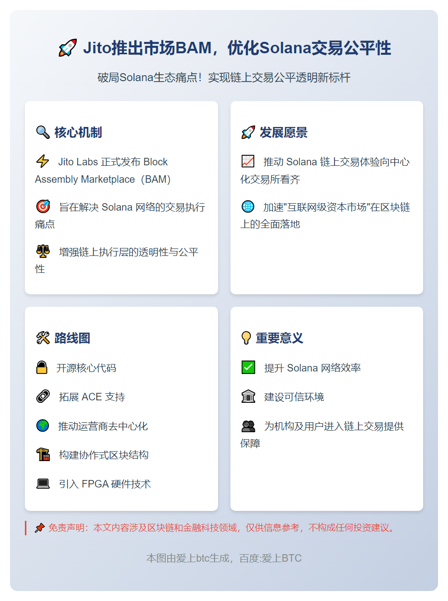 Jito推出市场BAM，优化Solana交易公平性