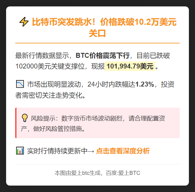 BTC失守102000美元