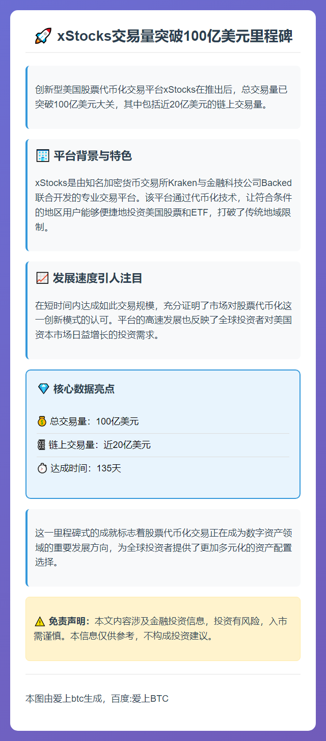 xStock交易量破百亿美元