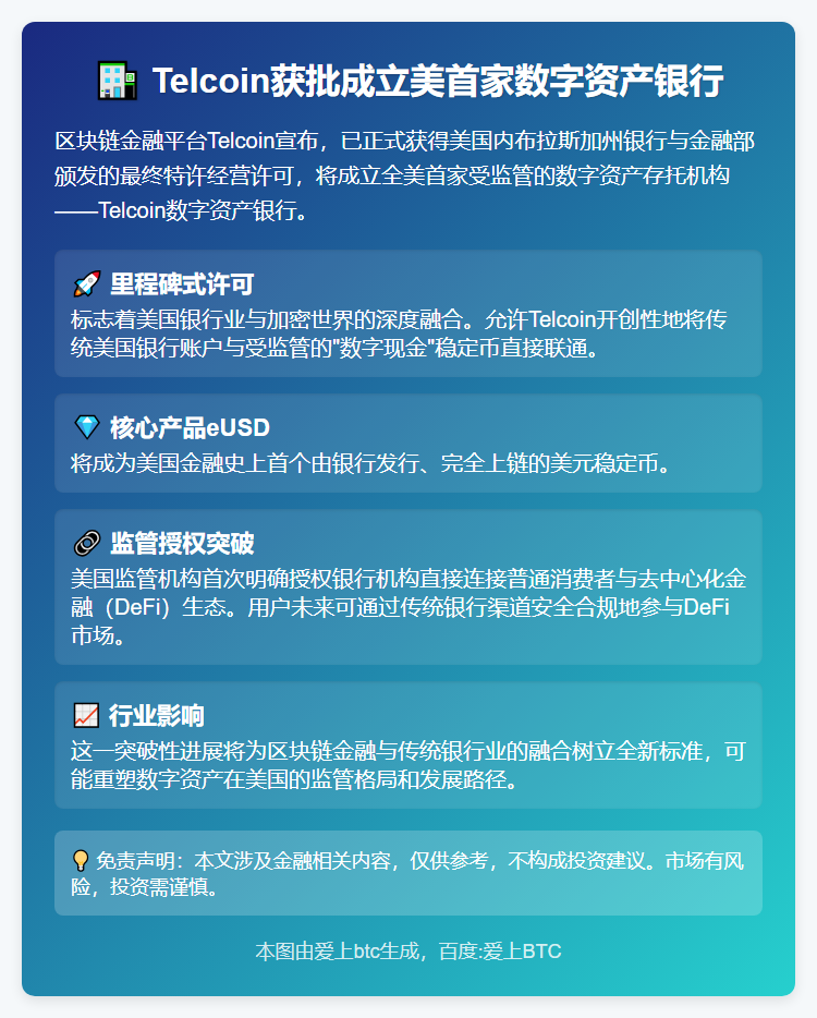 Telcoin获批成立美首家数字资产银行，发行首款银行稳定币