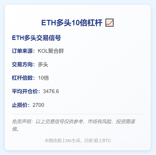 ETH多头10倍杠杆