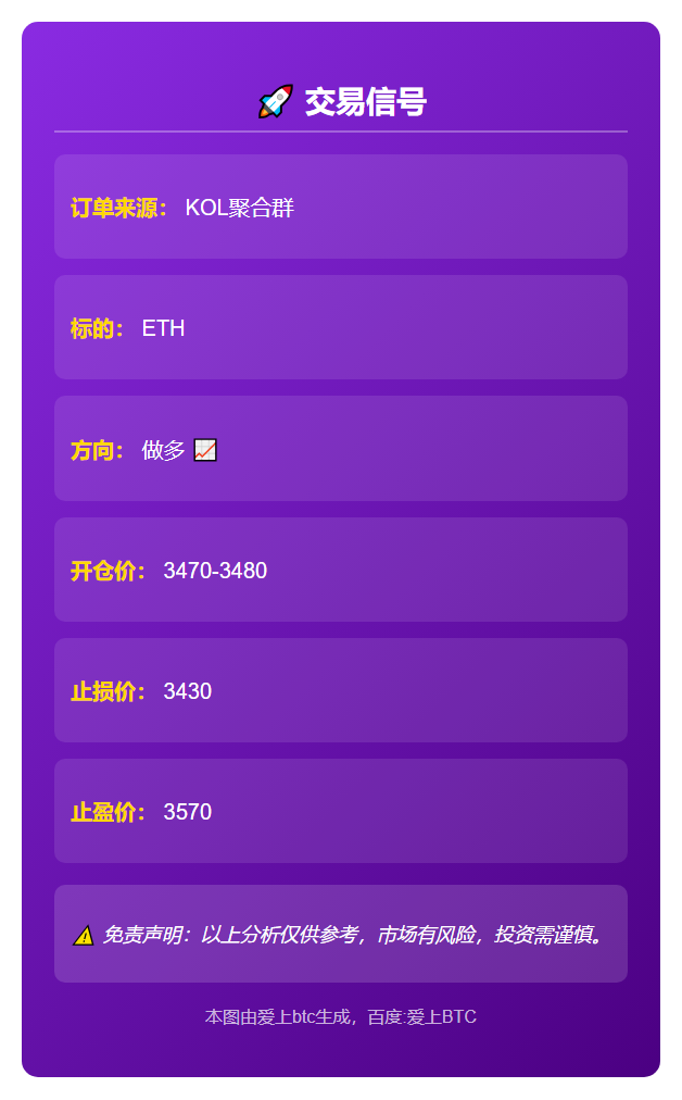 ETH做多信号