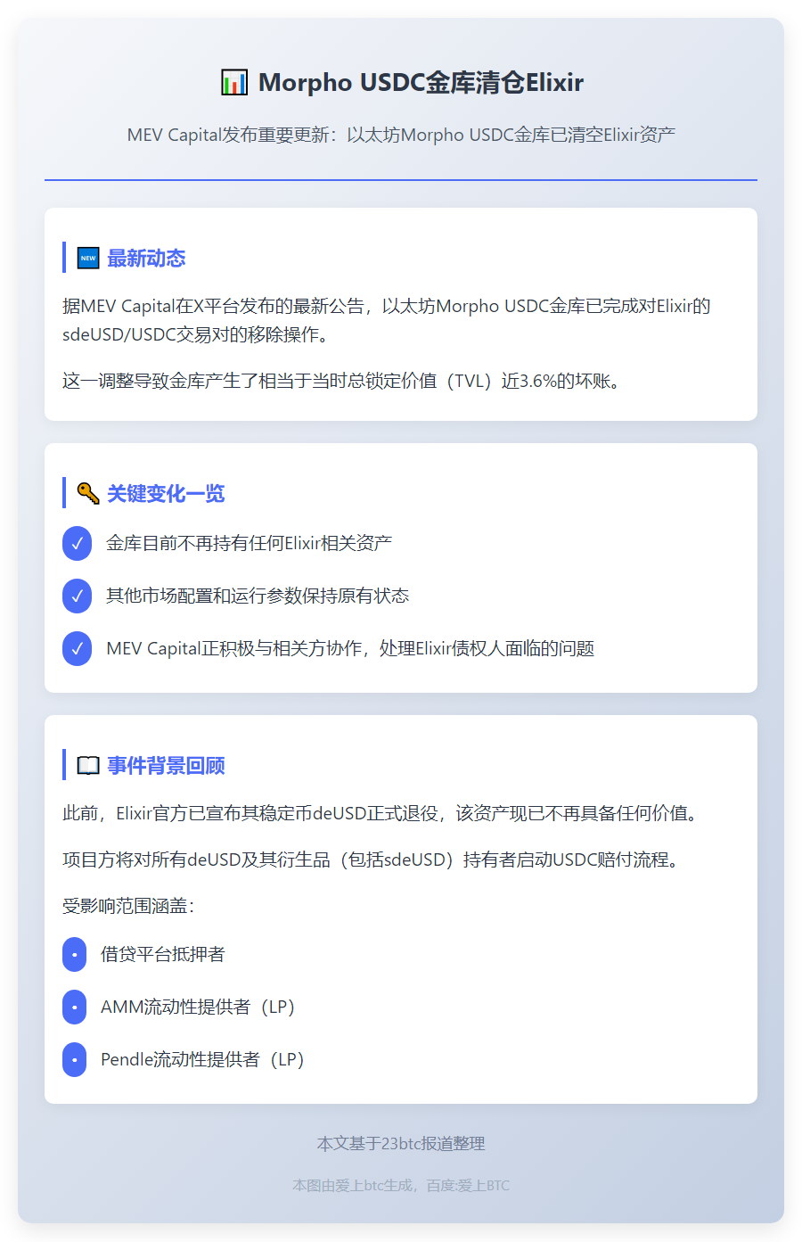 Morpho USDC金库清仓Elixir